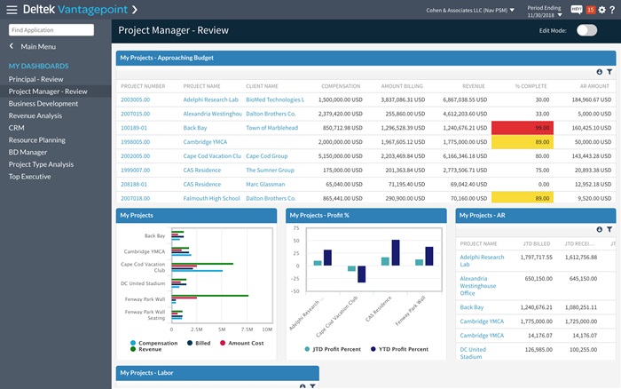 VantagepointProjectManagerDashboard